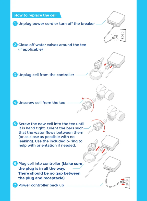 ClearBlue Cell Replacement Instructions